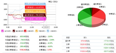 榕基軟件主力動(dòng)向解析與近期走勢前瞻