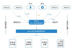淺談Likellib公鏈系統背后的技術邏輯與計算機系統技術服務