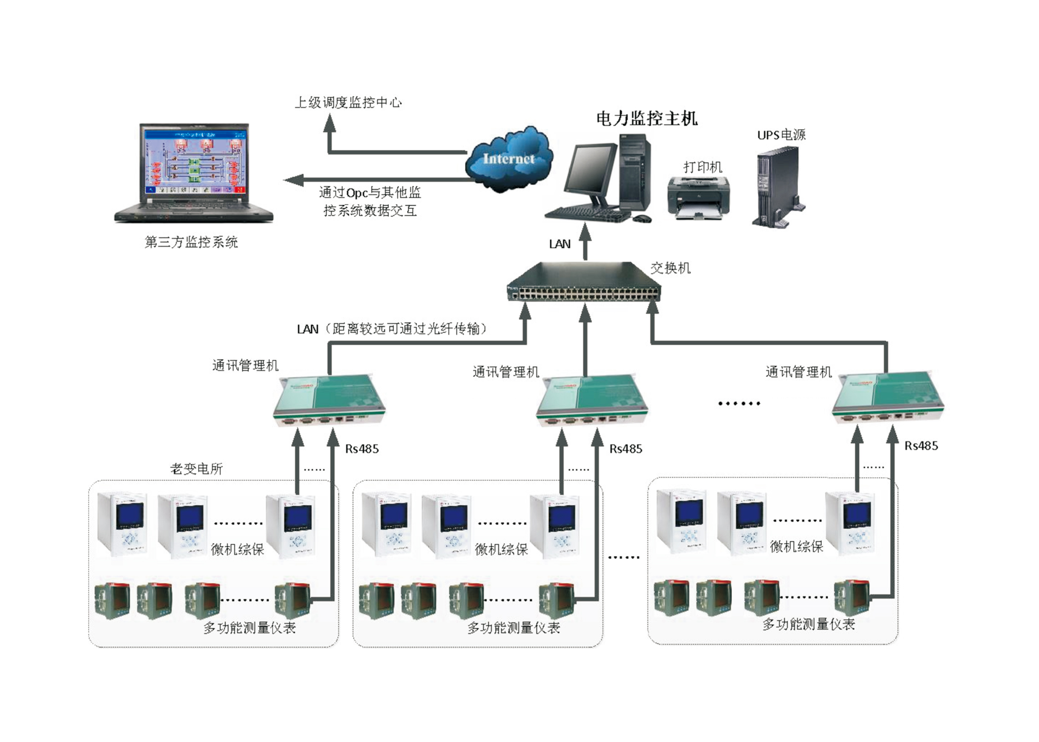 政策解讀|《電力監控系統安全防護規定》國標新規實施，筑牢能源安全防線