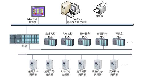 大型港口起重機安全監控系統解決方案