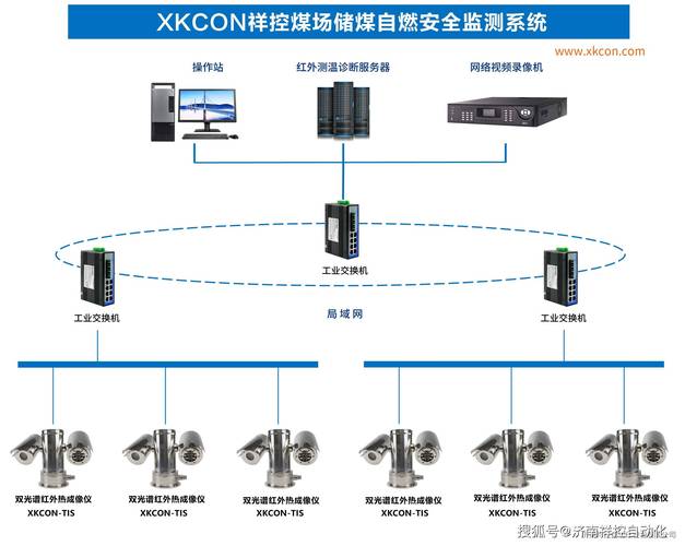 祥控煤場儲煤自燃安全監測系統 智能預警與安全管理新標桿