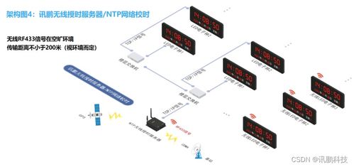 NTP時間服務(wù)器同步時鐘系統(tǒng)安裝與安全系統(tǒng)監(jiān)控服務(wù)匯總分享