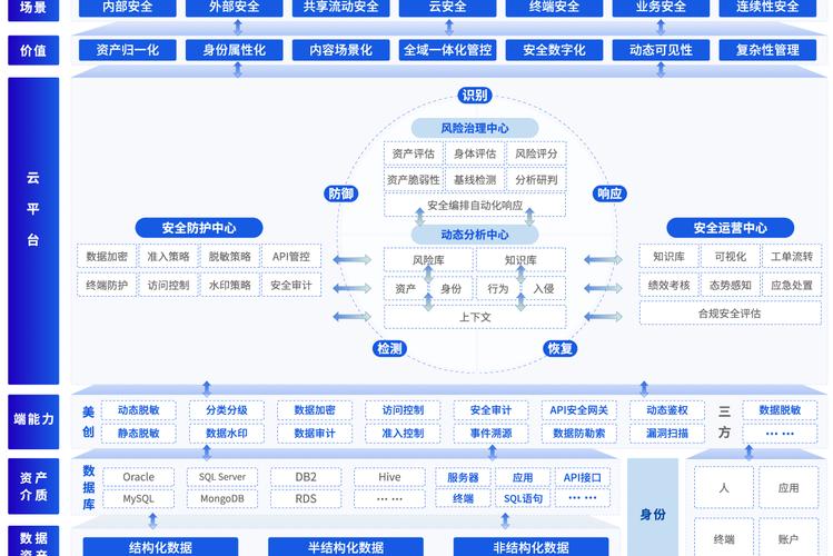 安全系統(tǒng)監(jiān)控服務(wù) 數(shù)字化時(shí)代的企業(yè)管理利器