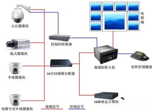 攝像頭安防監(jiān)控系統(tǒng) 構(gòu)建現(xiàn)代安全防護(hù)的核心力量